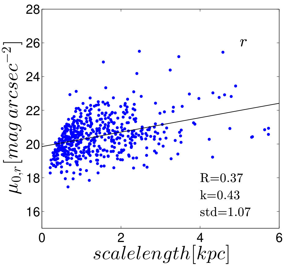 Figure 37