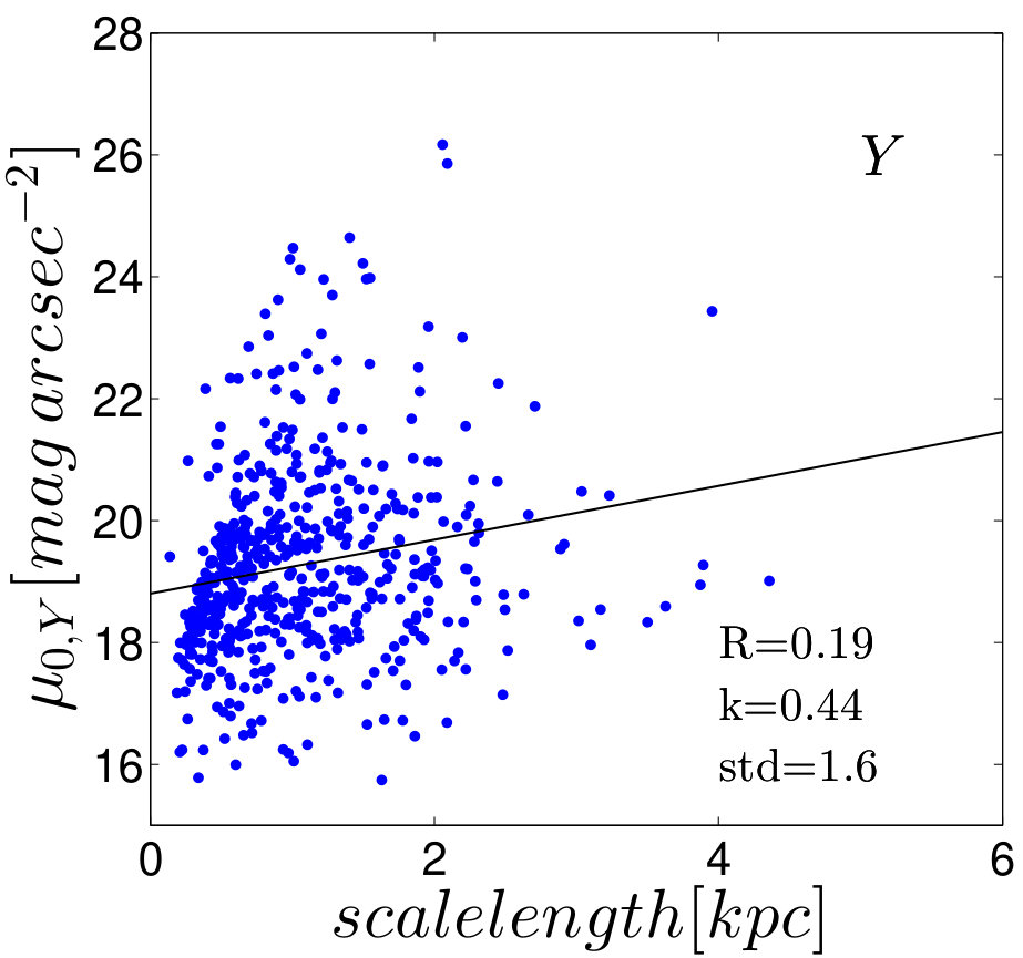 Figure 38
