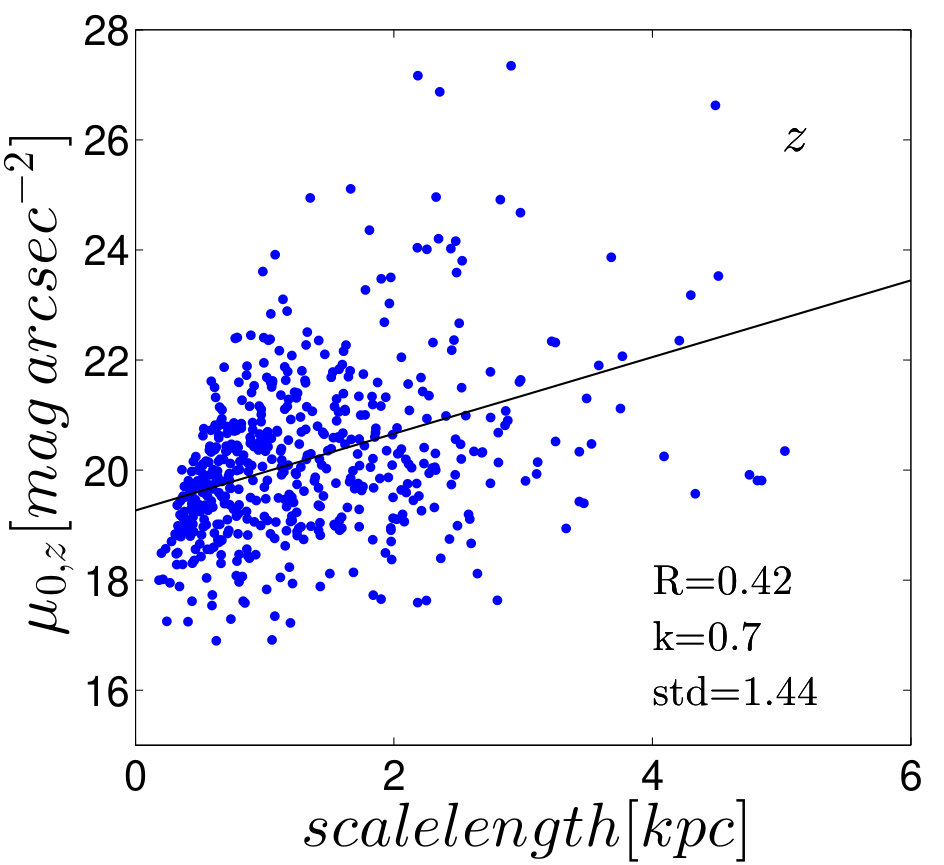 Figure 39