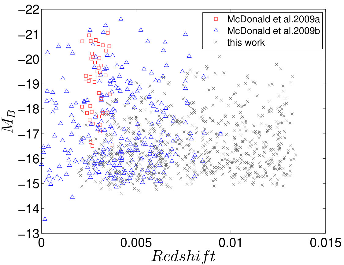 Figure 40