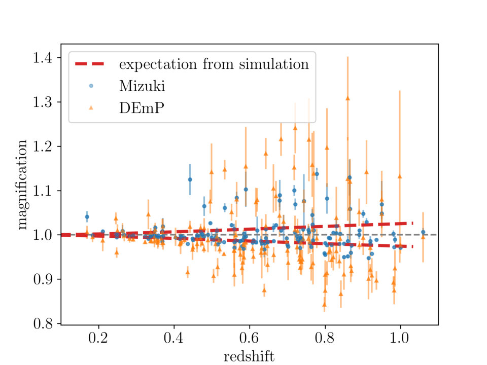 Figure 11