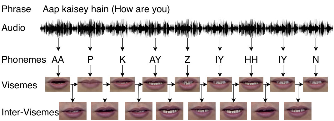 Figure 5