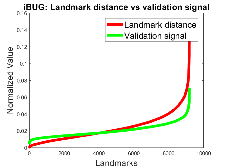 Figure 17