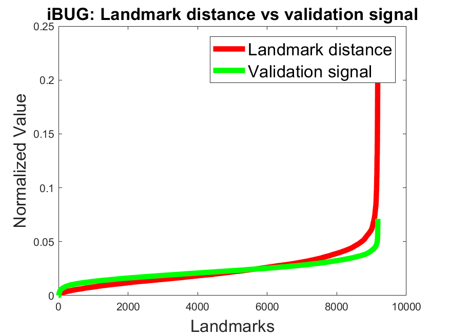 Figure 18