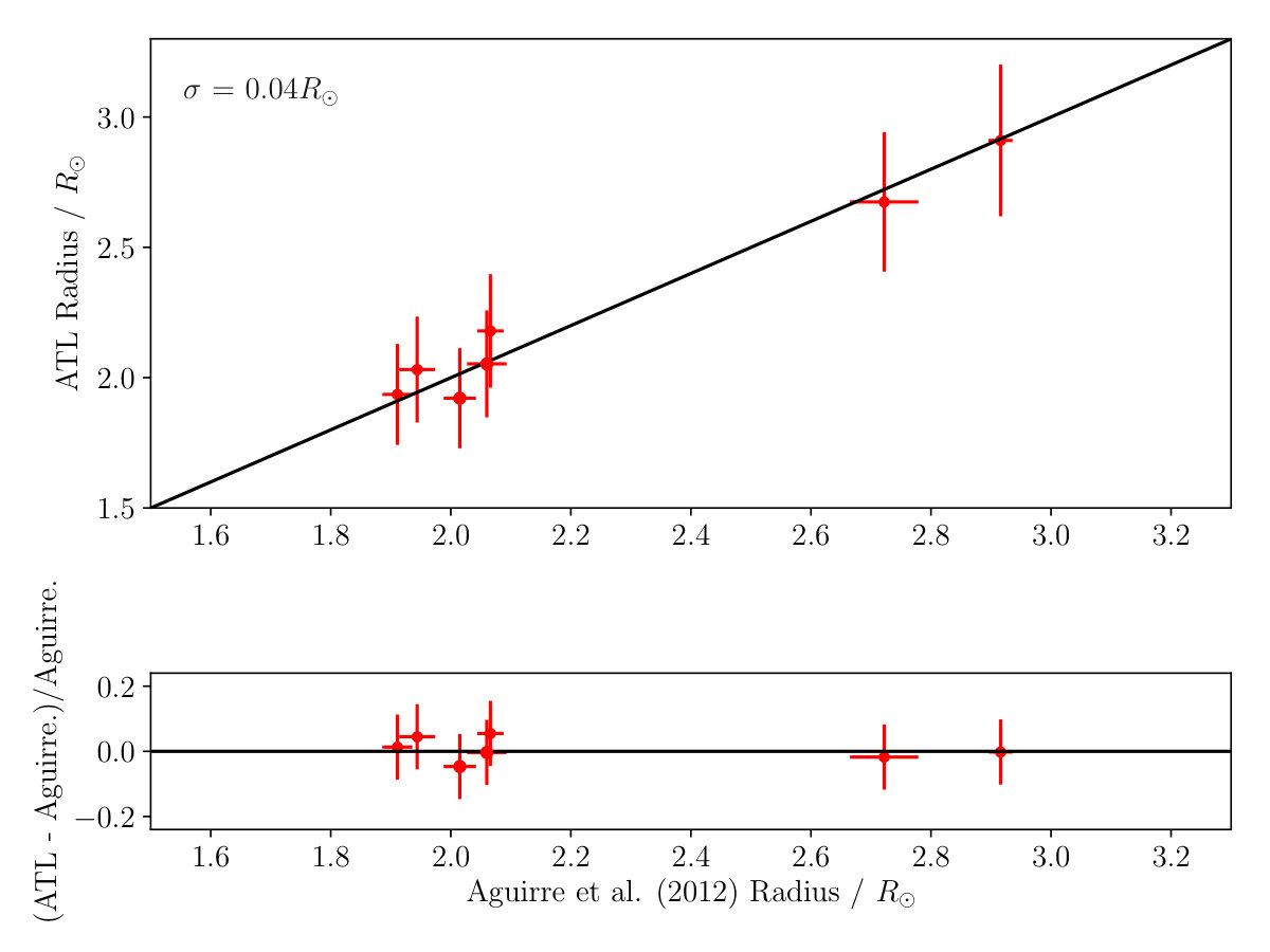 Figure 18