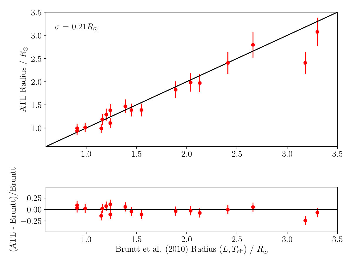 Figure 19