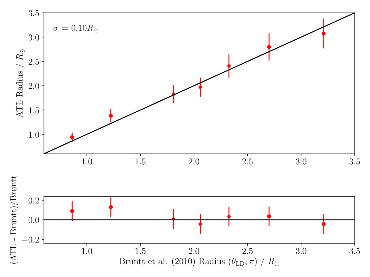 Figure 20