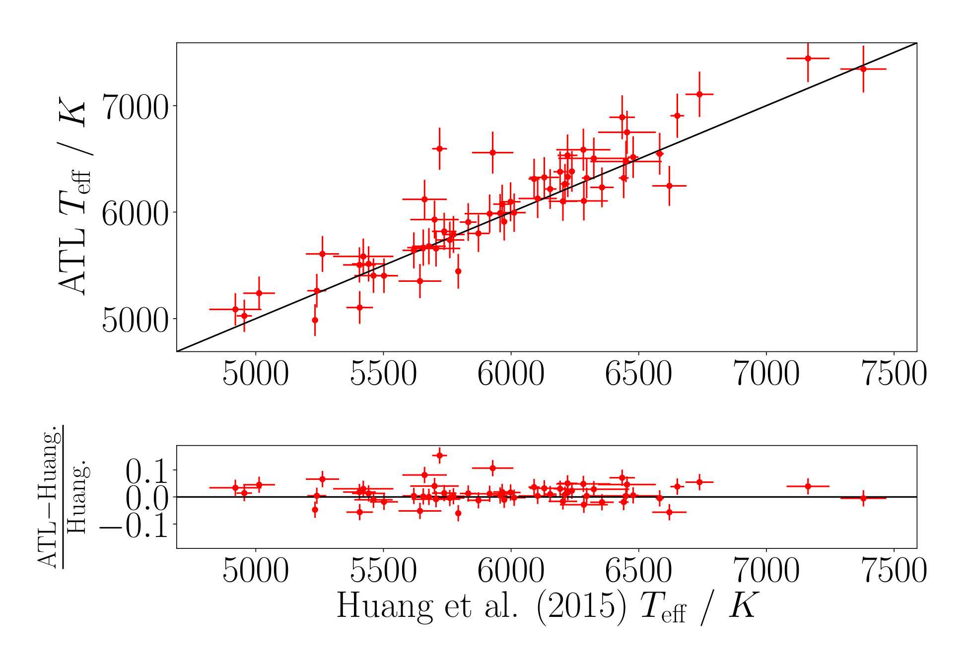 Figure 21
