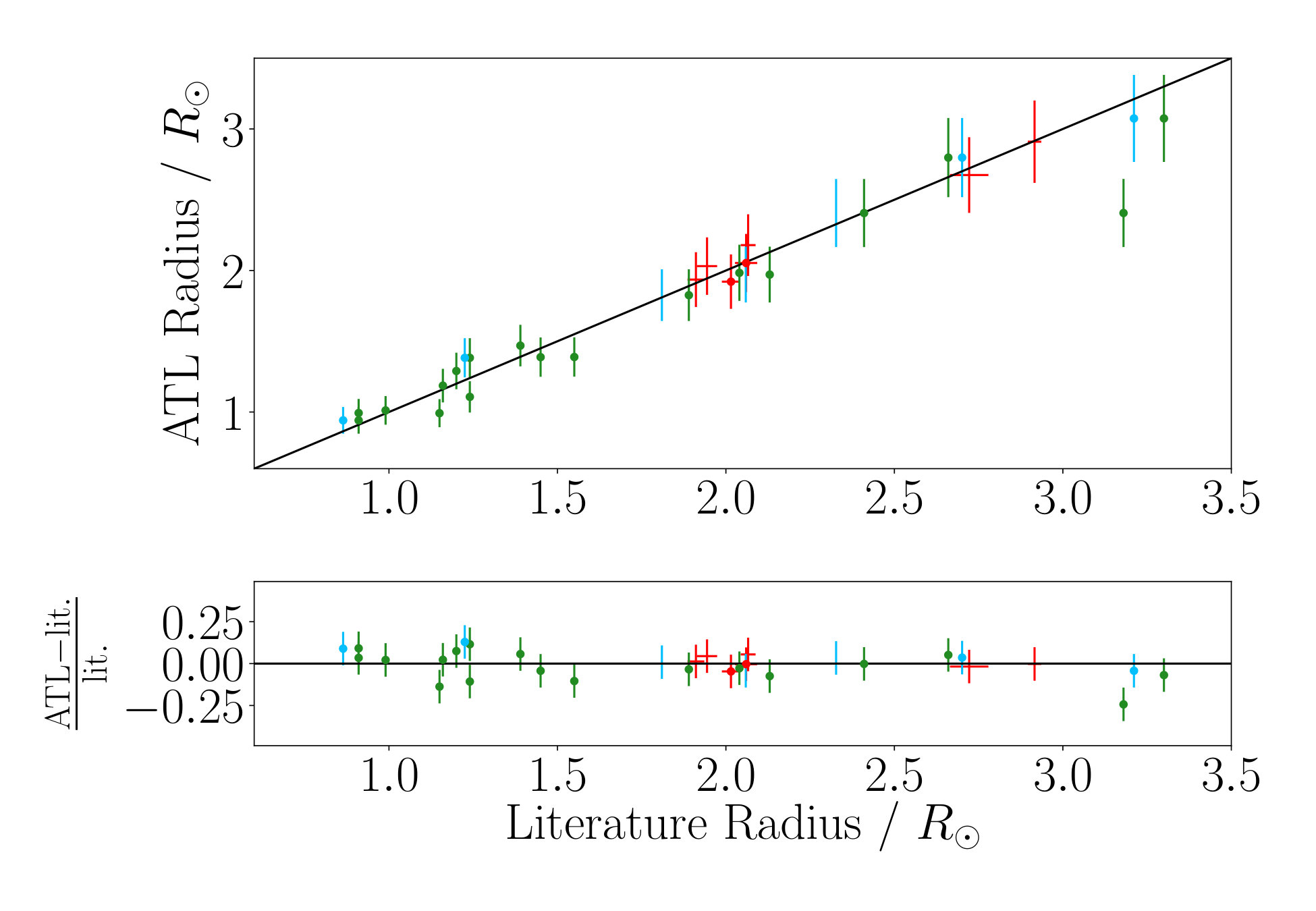 Figure 22