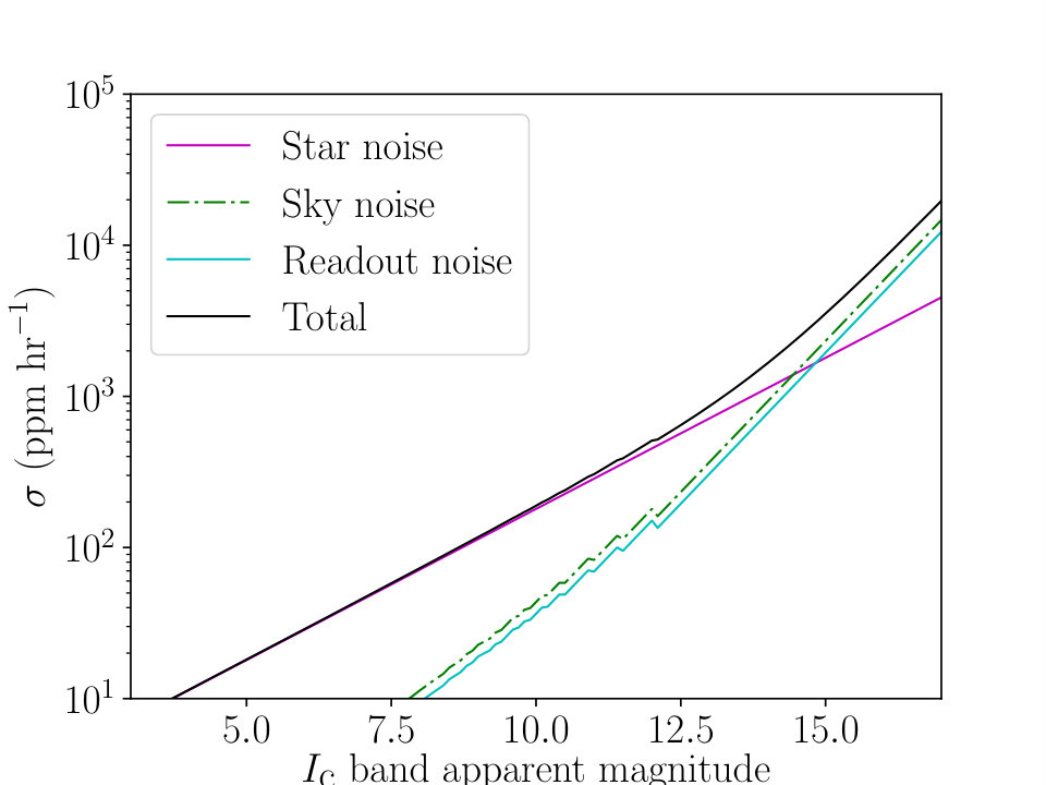 Figure 23