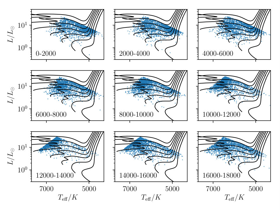 Figure 24