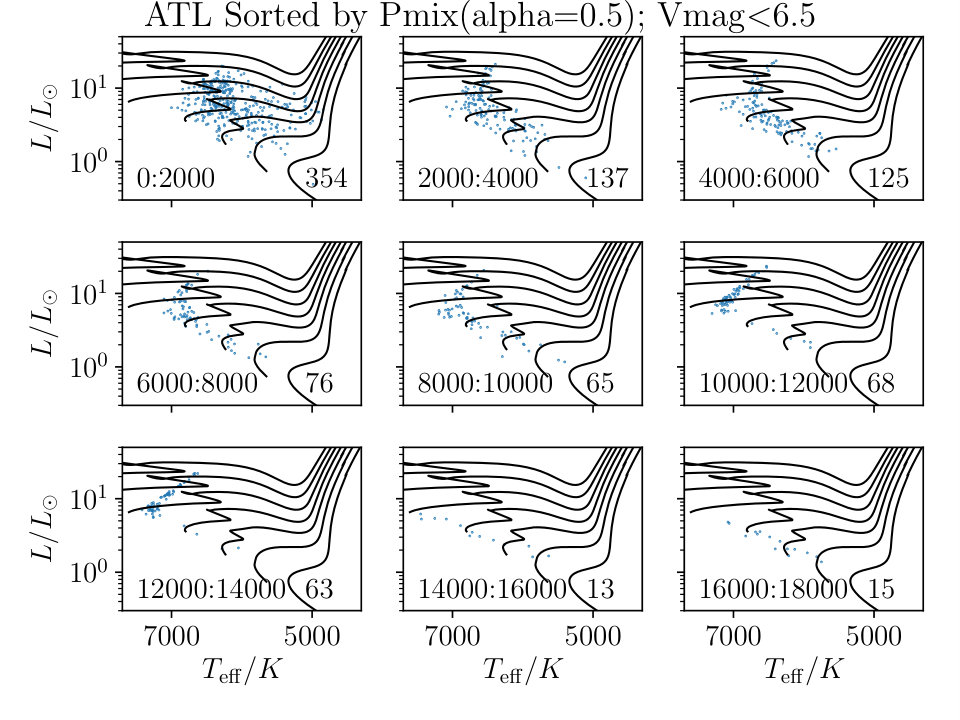 Figure 25