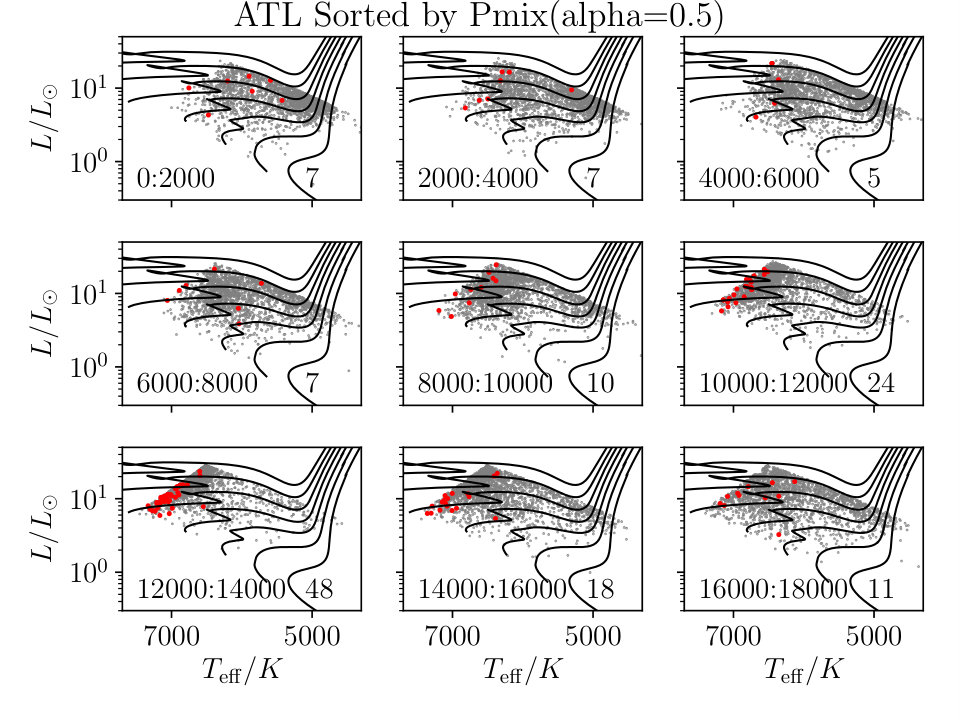 Figure 26