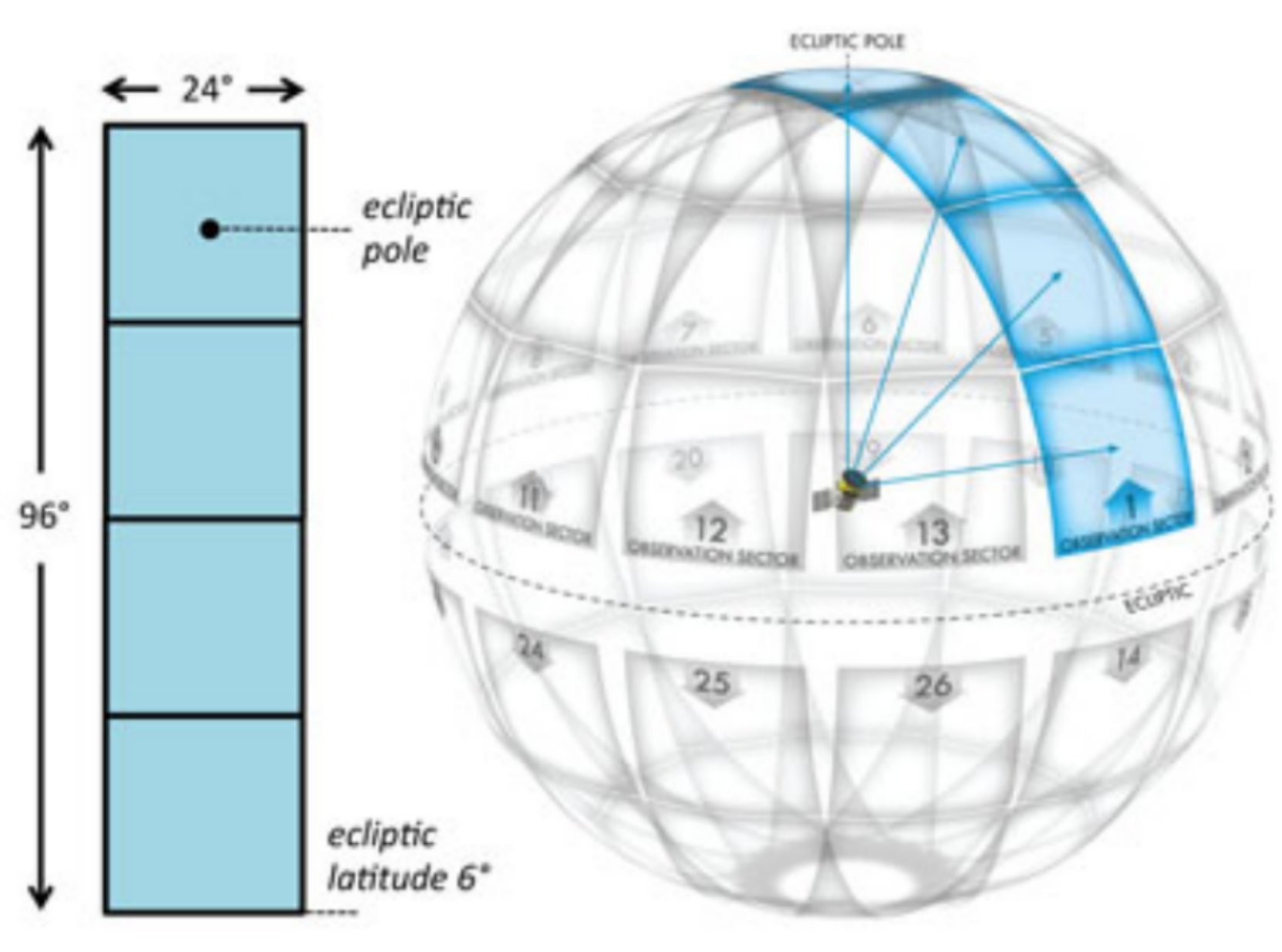 Figure 27