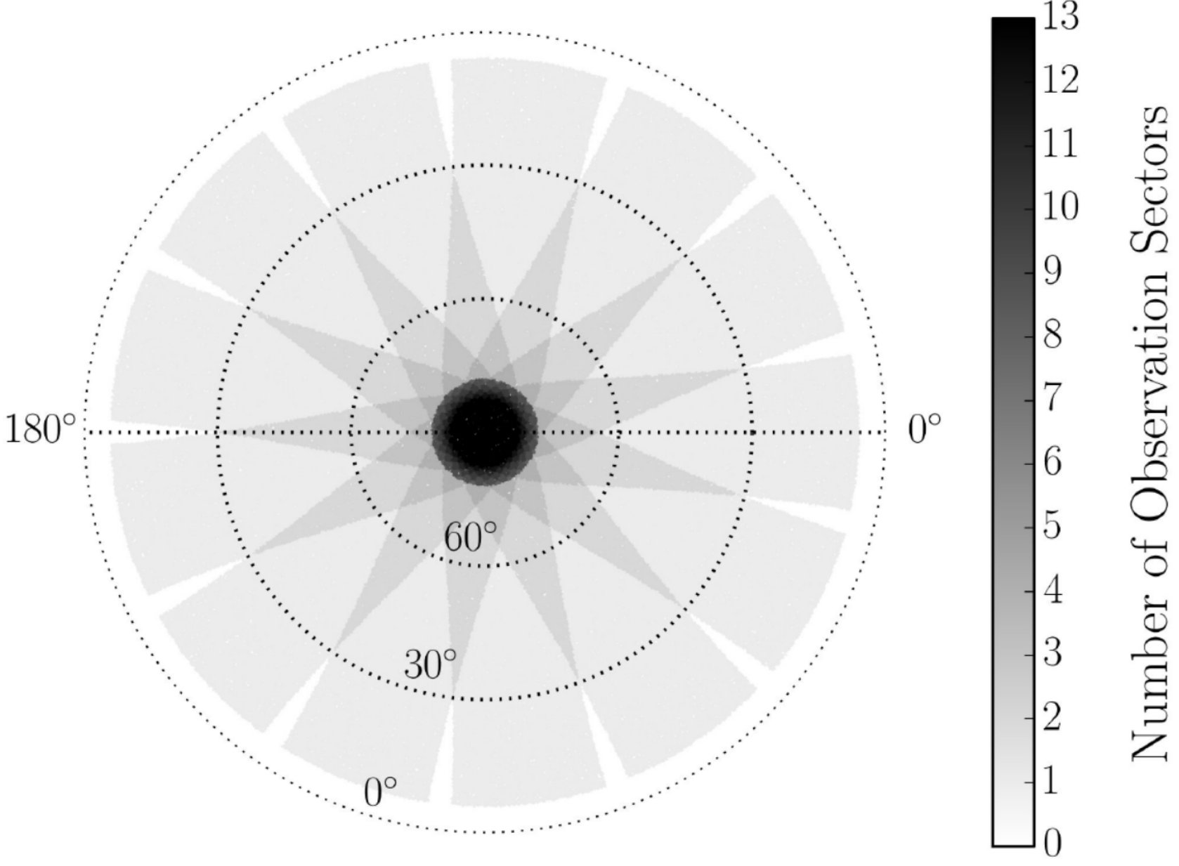 Figure 28