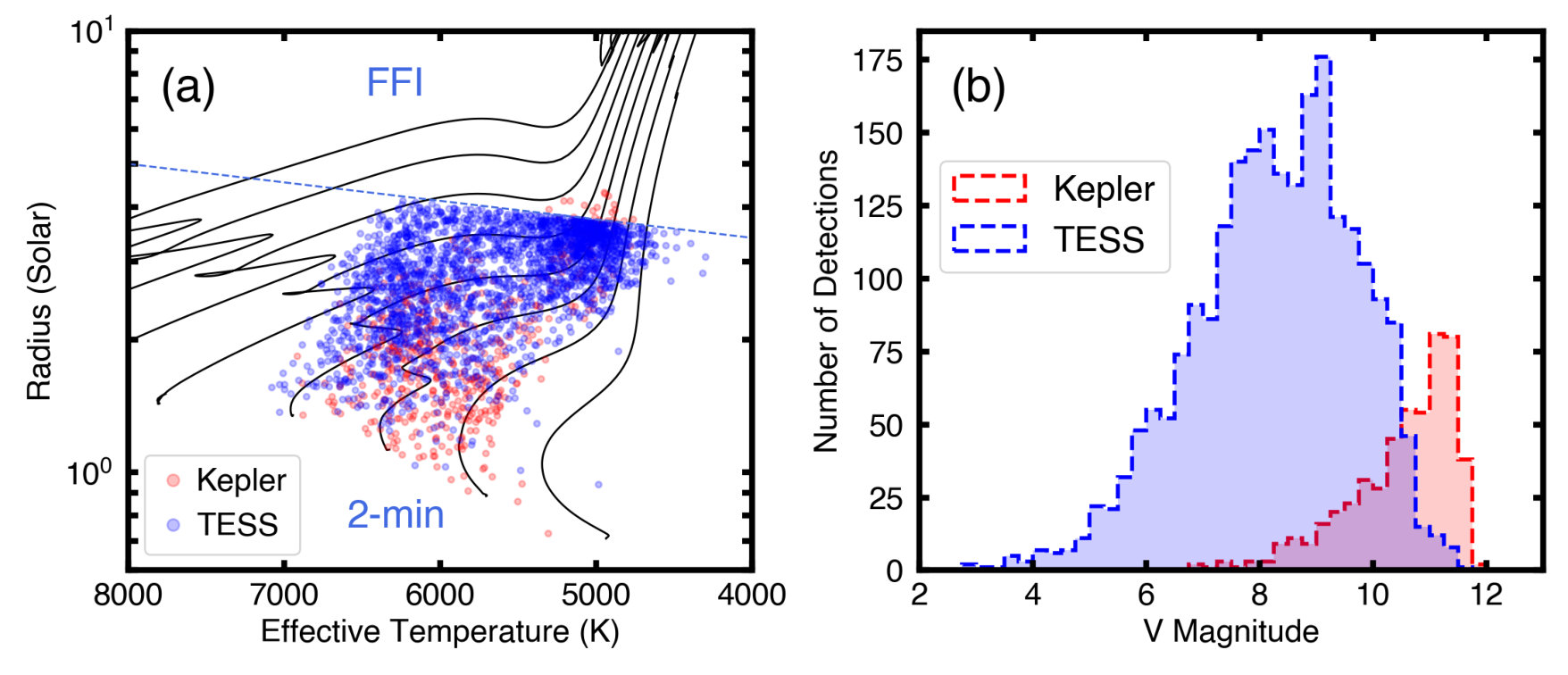 Figure 29