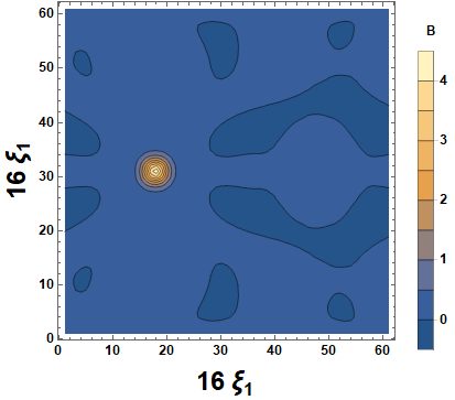 Figure 13