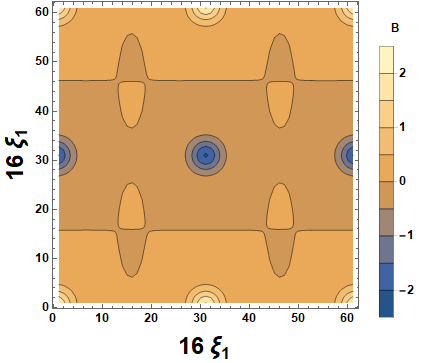 Figure 14