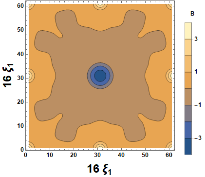 Figure 15