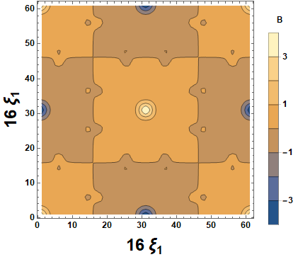 Figure 16