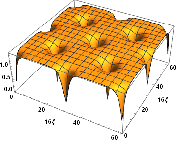 Figure 18