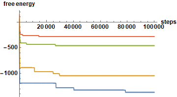 Figure 20
