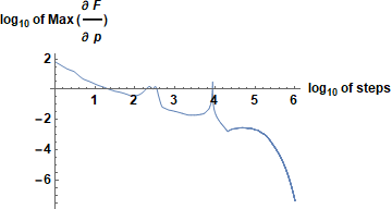 Figure 21