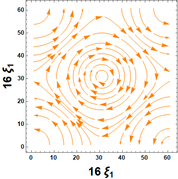Figure 27