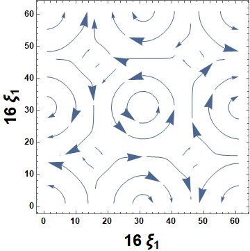 Figure 28