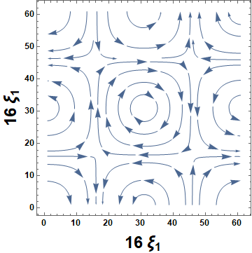 Figure 29