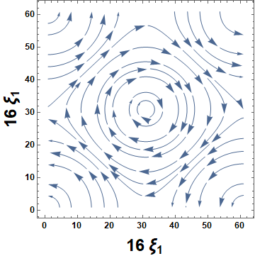 Figure 30