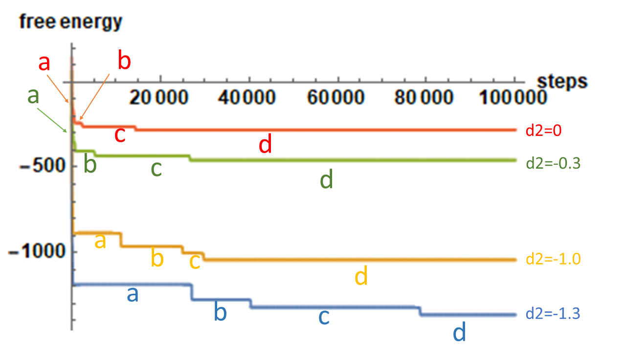 Figure 31