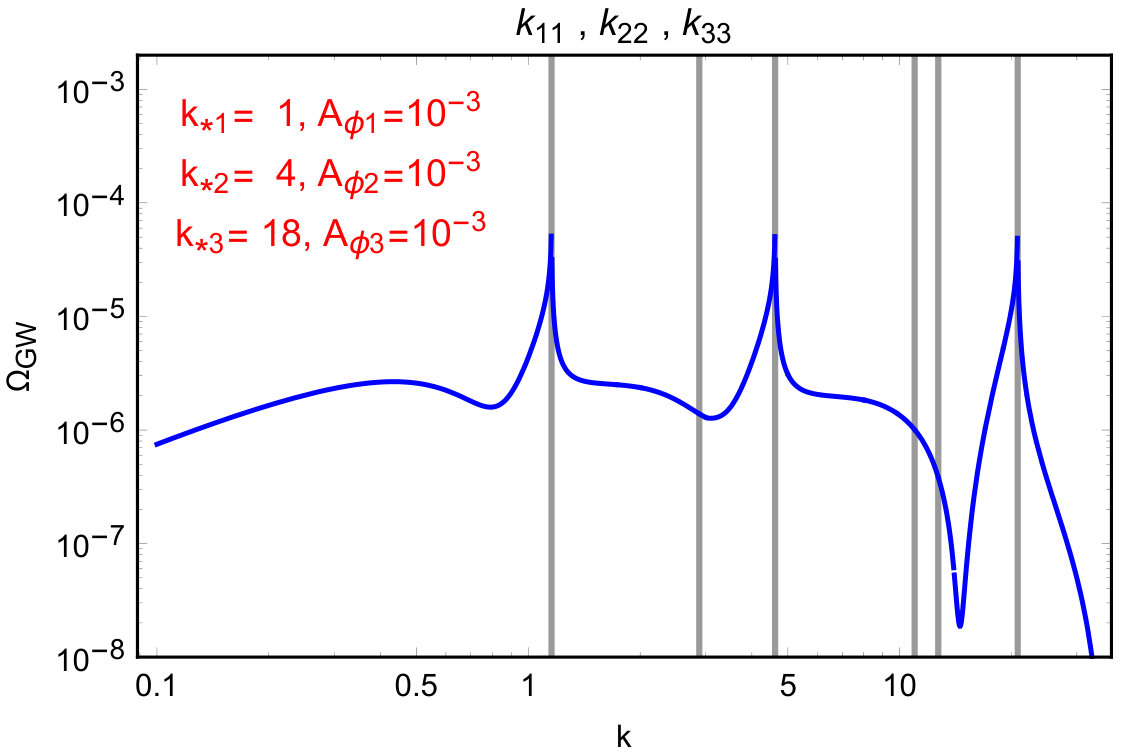 Figure 8