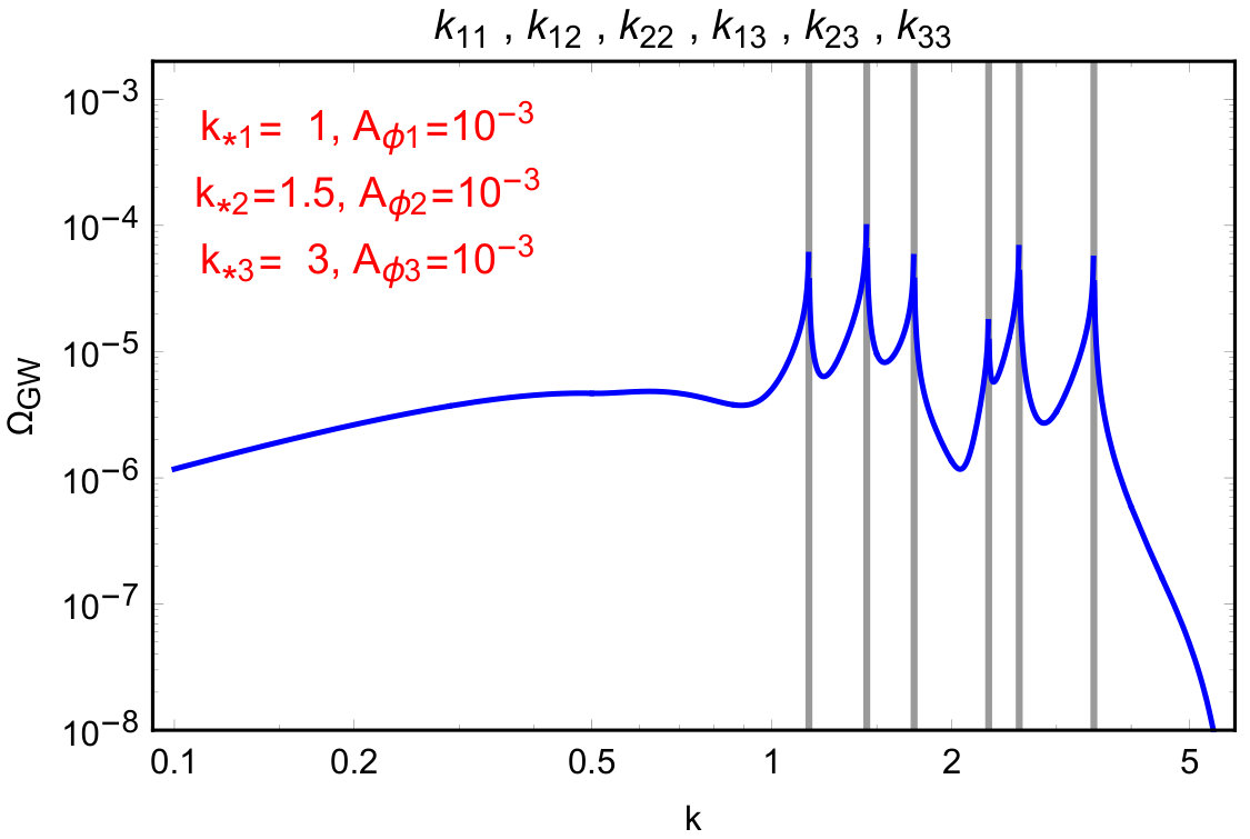 Figure 12