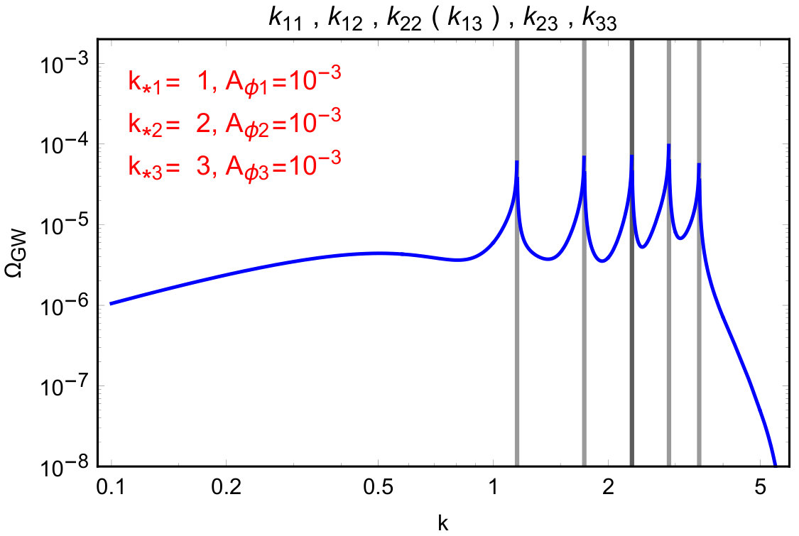 Figure 13