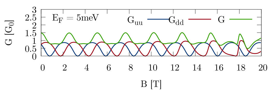 Figure 8