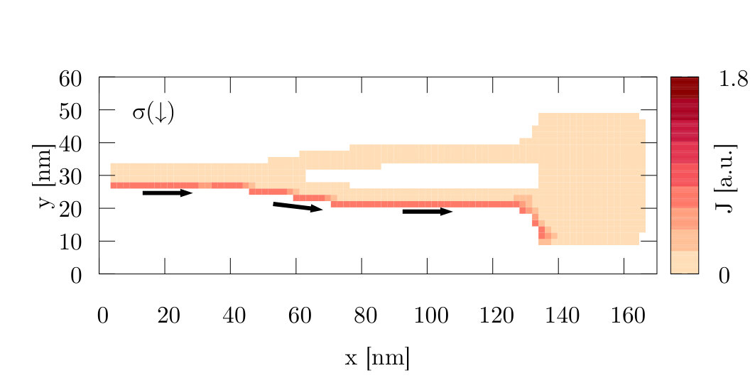 Figure 9