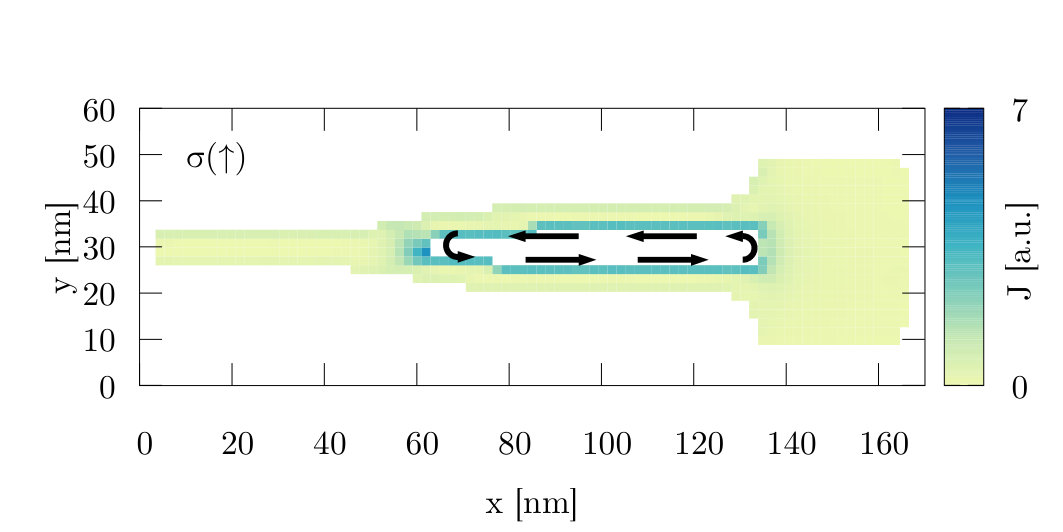 Figure 10
