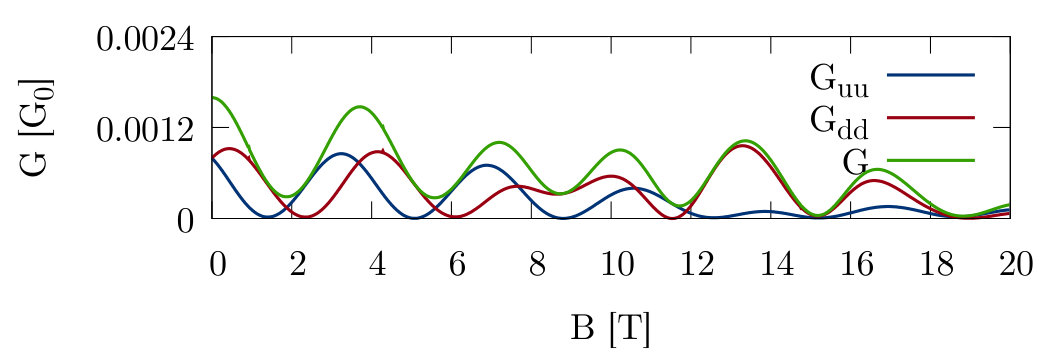 Figure 11