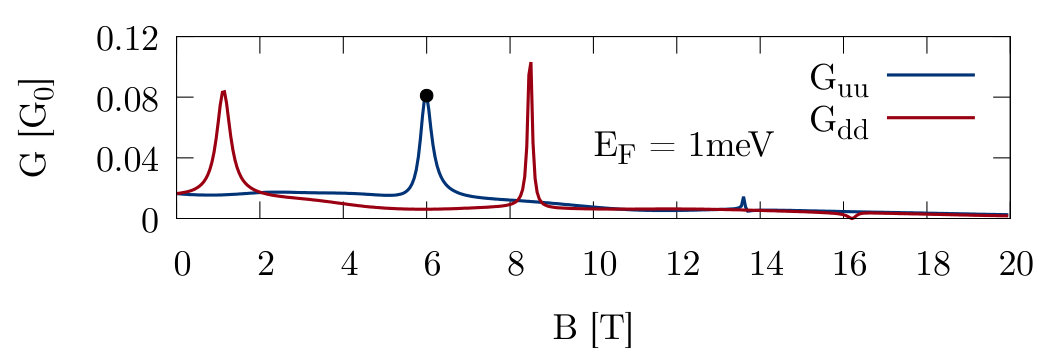 Figure 12