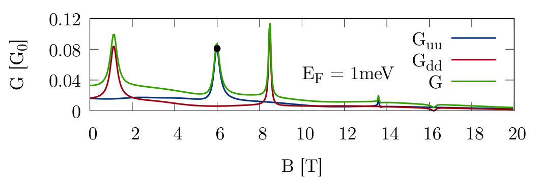Figure 13