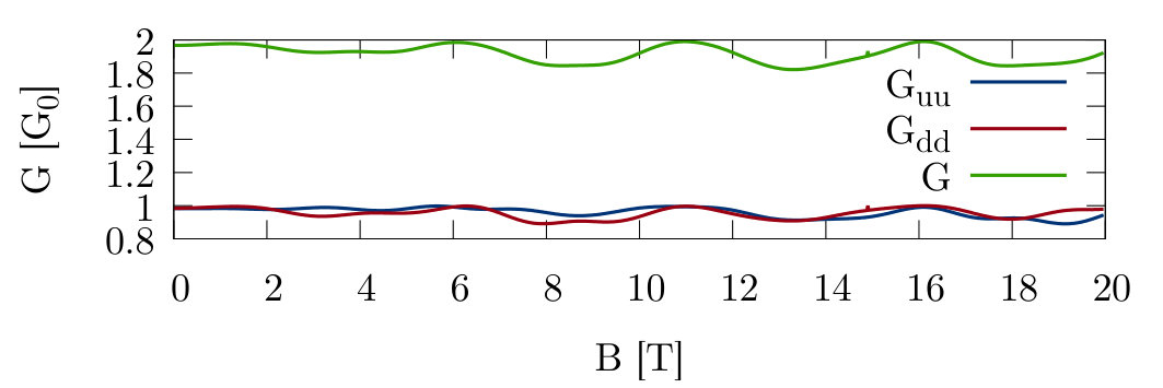 Figure 14