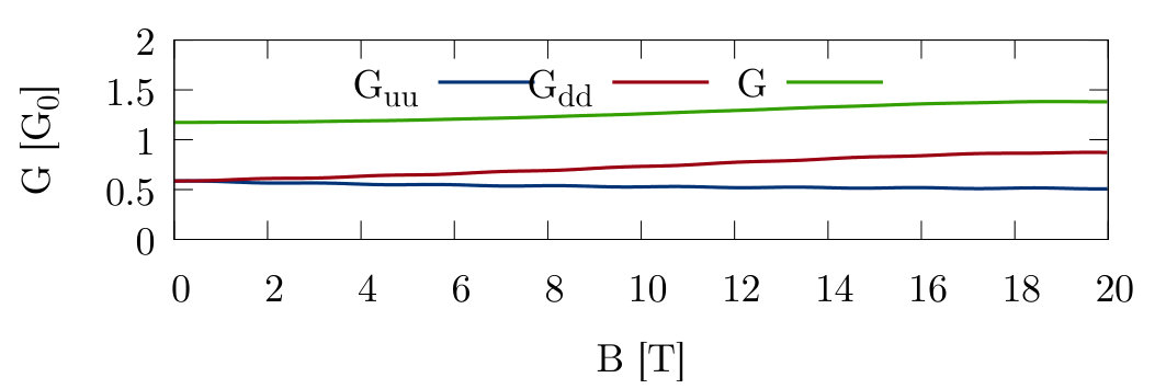 Figure 15