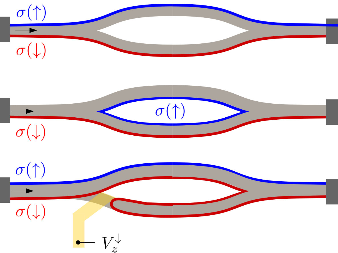 Figure 17