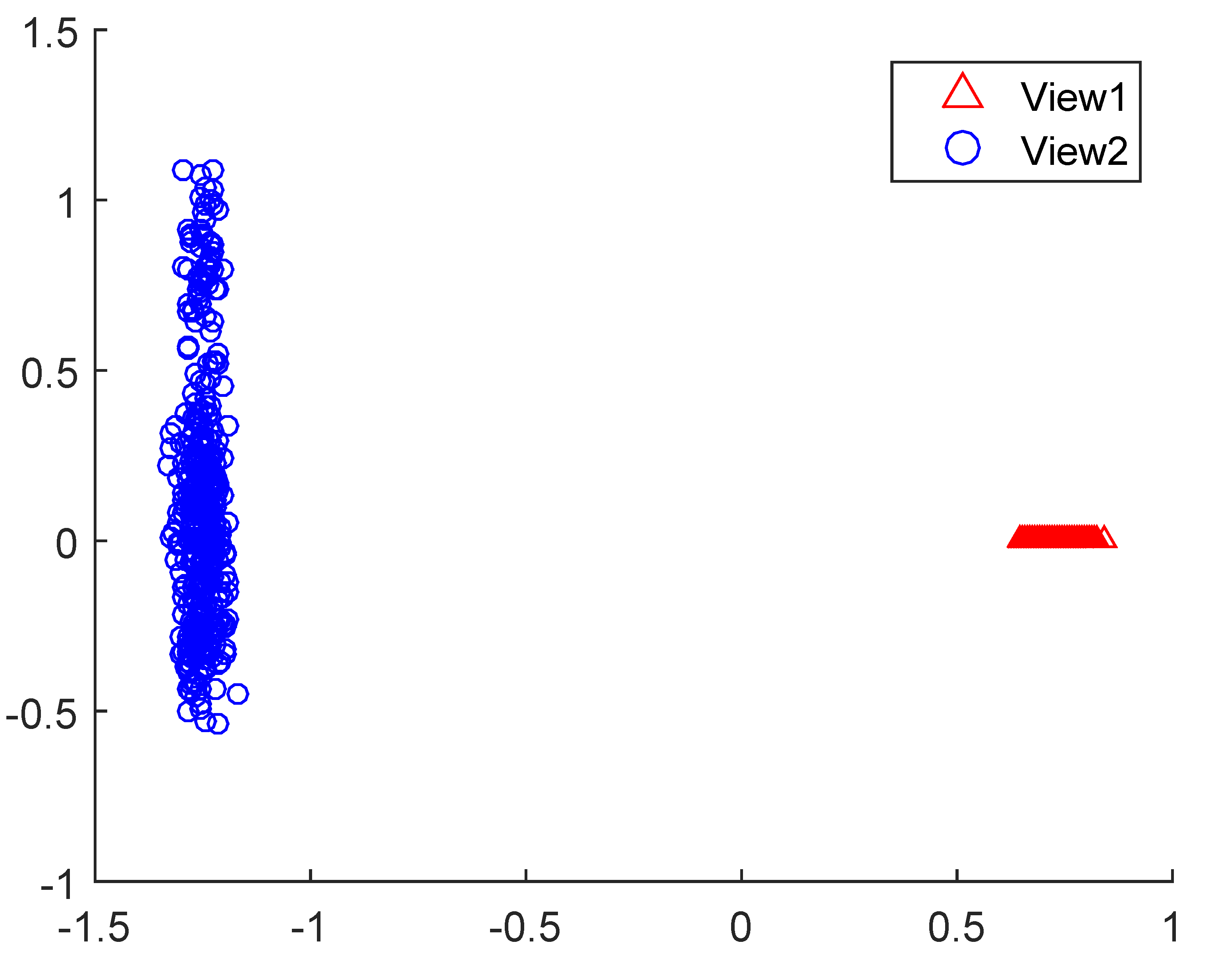 Figure 25