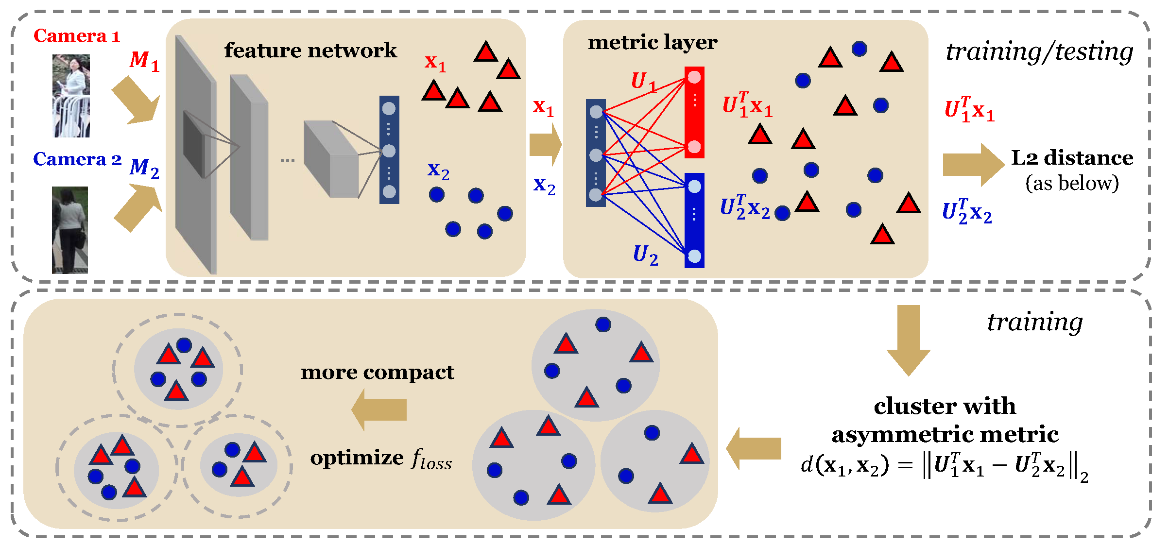 Figure 26