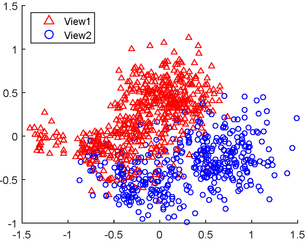 Figure 29