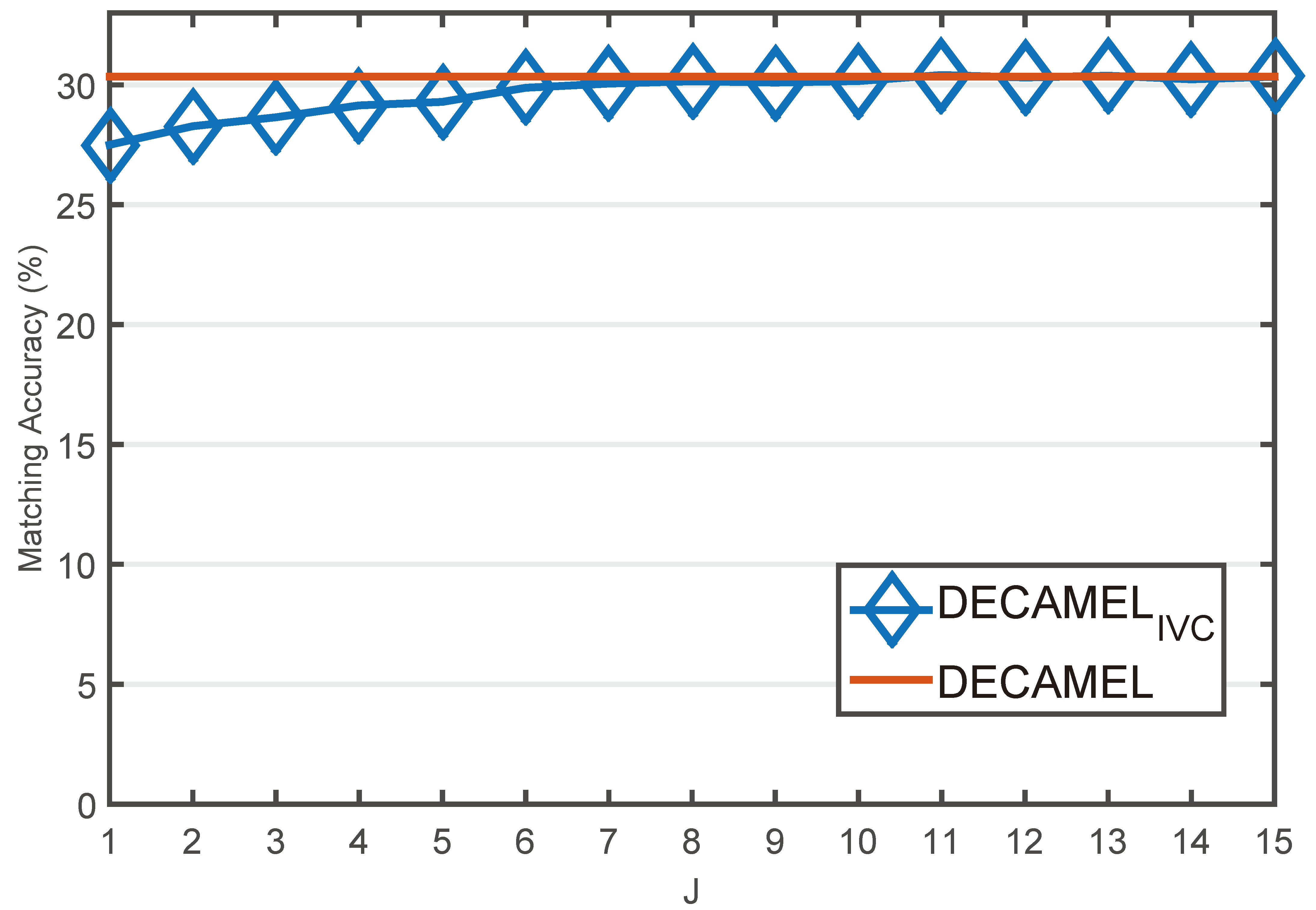 Figure 30