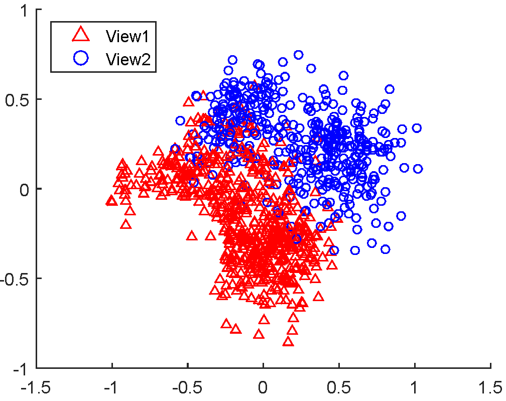 Figure 31