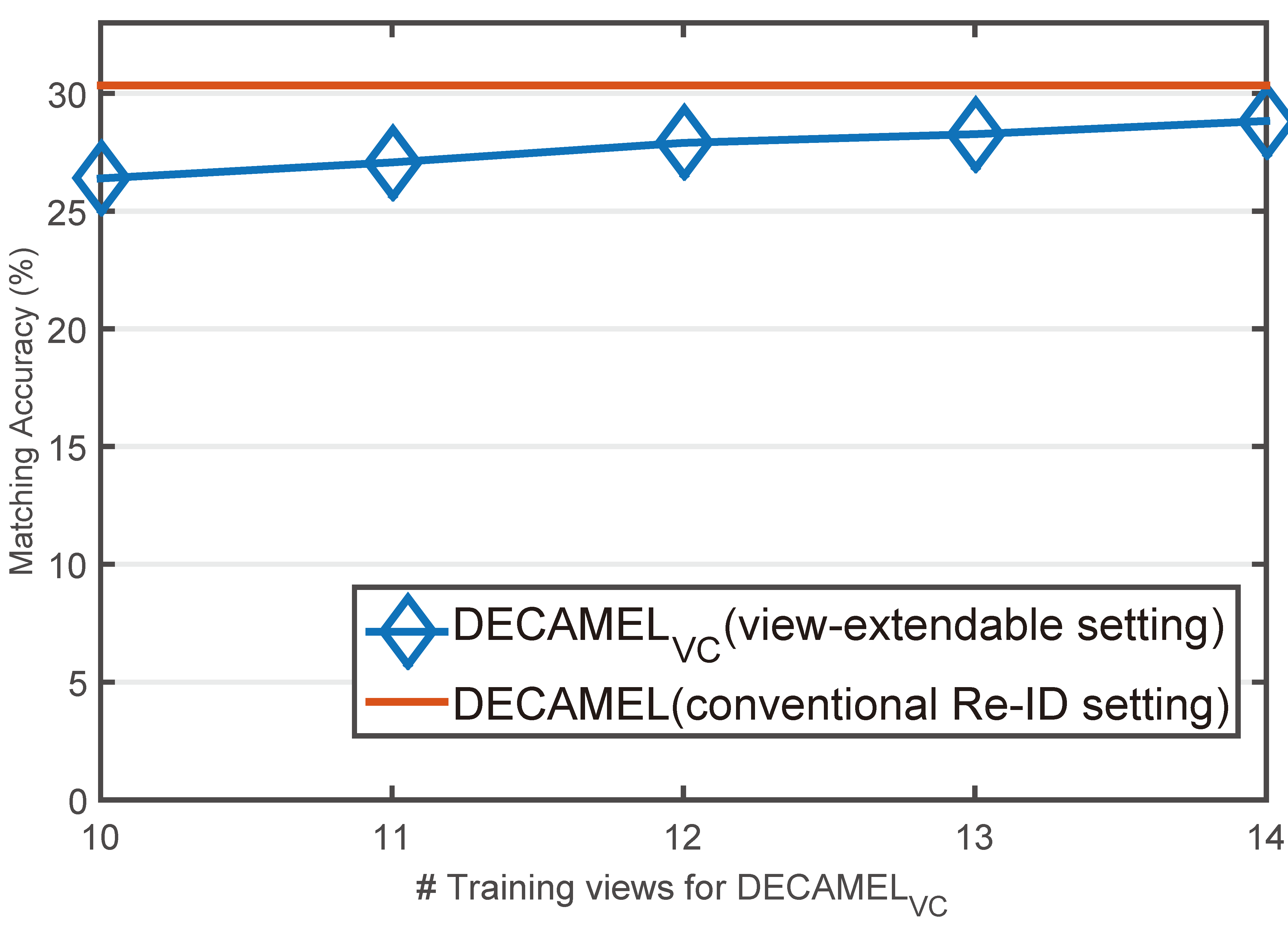 Figure 32